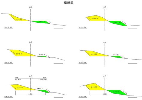 土積圖|十、土方計算